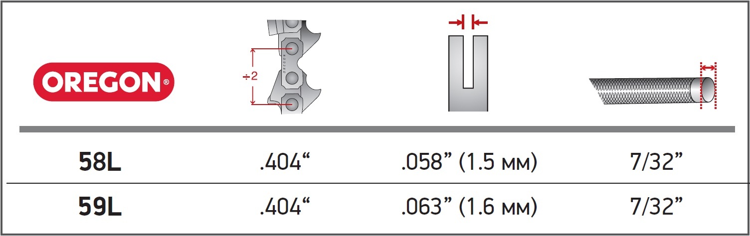 Напильник для заточування ланцюгів Oregon