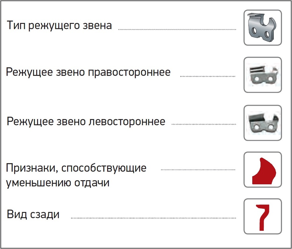 Ріжучі ланки ланцюга Орегон